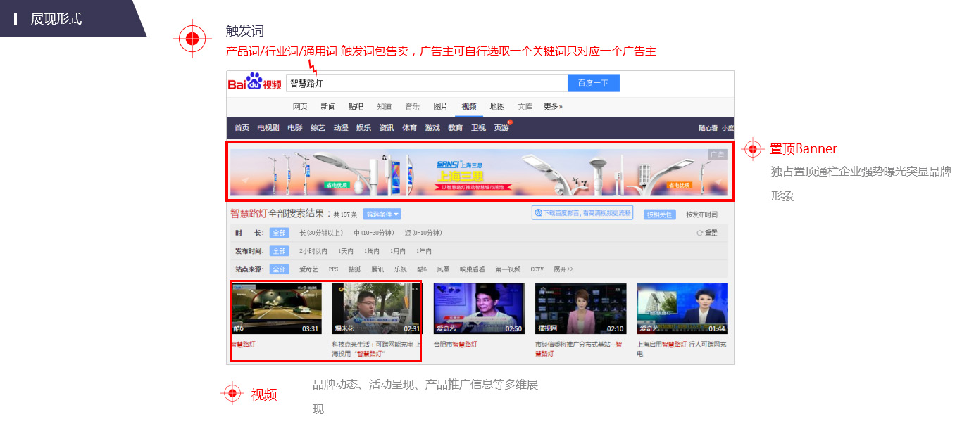 百度视频,百度图片推广,腾迅产品,百度产品,电商平台,网站建设,域名邮箱,产品服务-网站建设,网站制作,网站设计,宁波有道网络技术有限公司,企业qq,营销qq,企点,腾迅授权全国代理商,百度视频,百度图片排名优化,下辖宁波公司,绍兴分公司,广西分公司,客服电话:4001668871