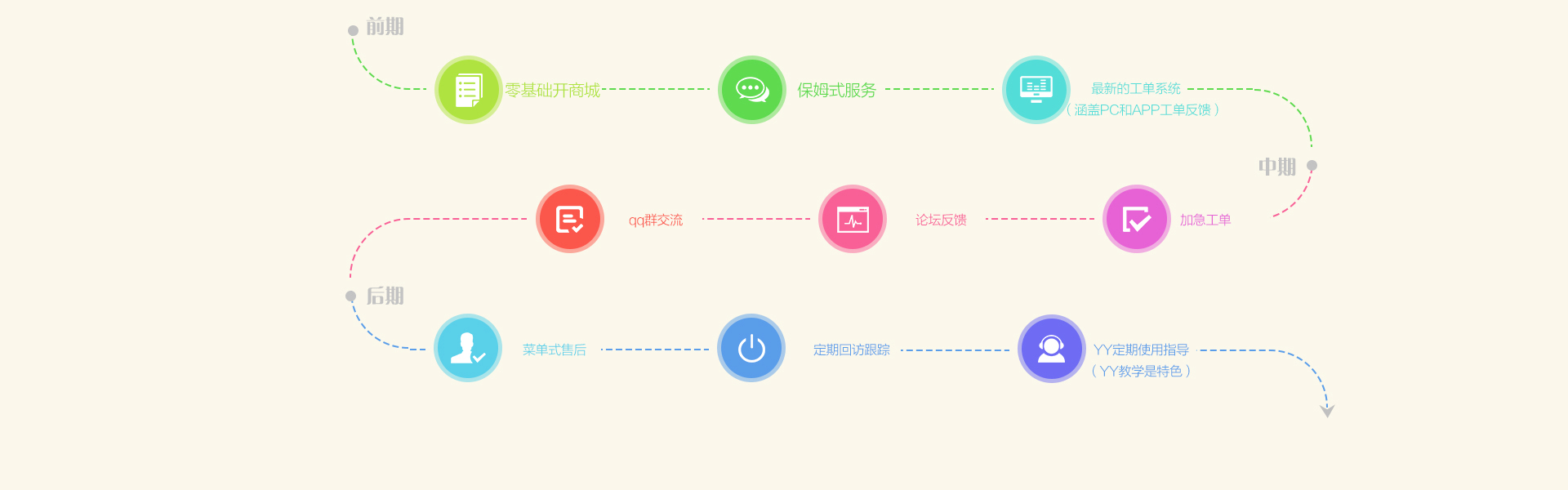 电商平台解决方案